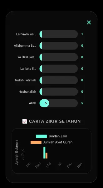 Graf 30 Hari & Setahun