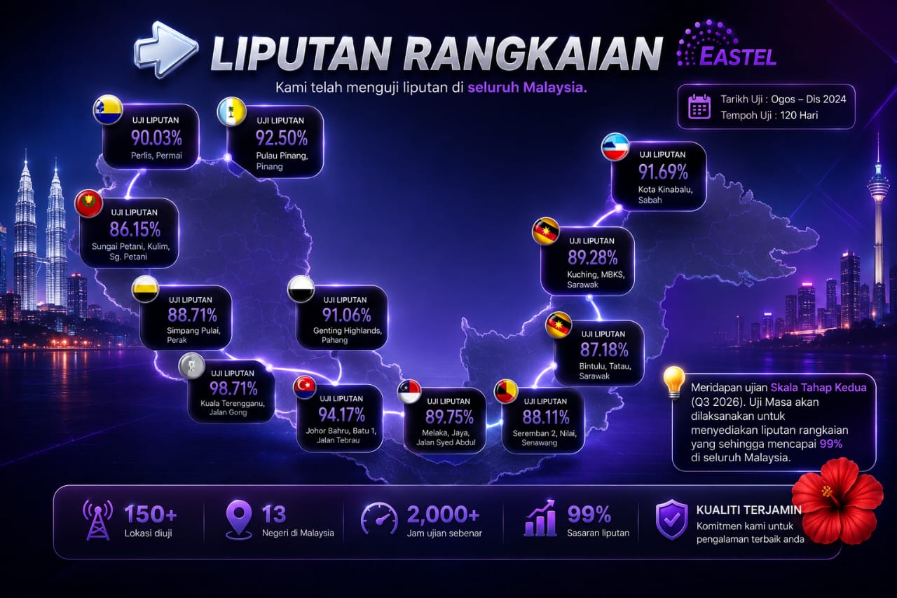 Bacaan Ujian Kelajuan Data Perkhidmatan Eastel
