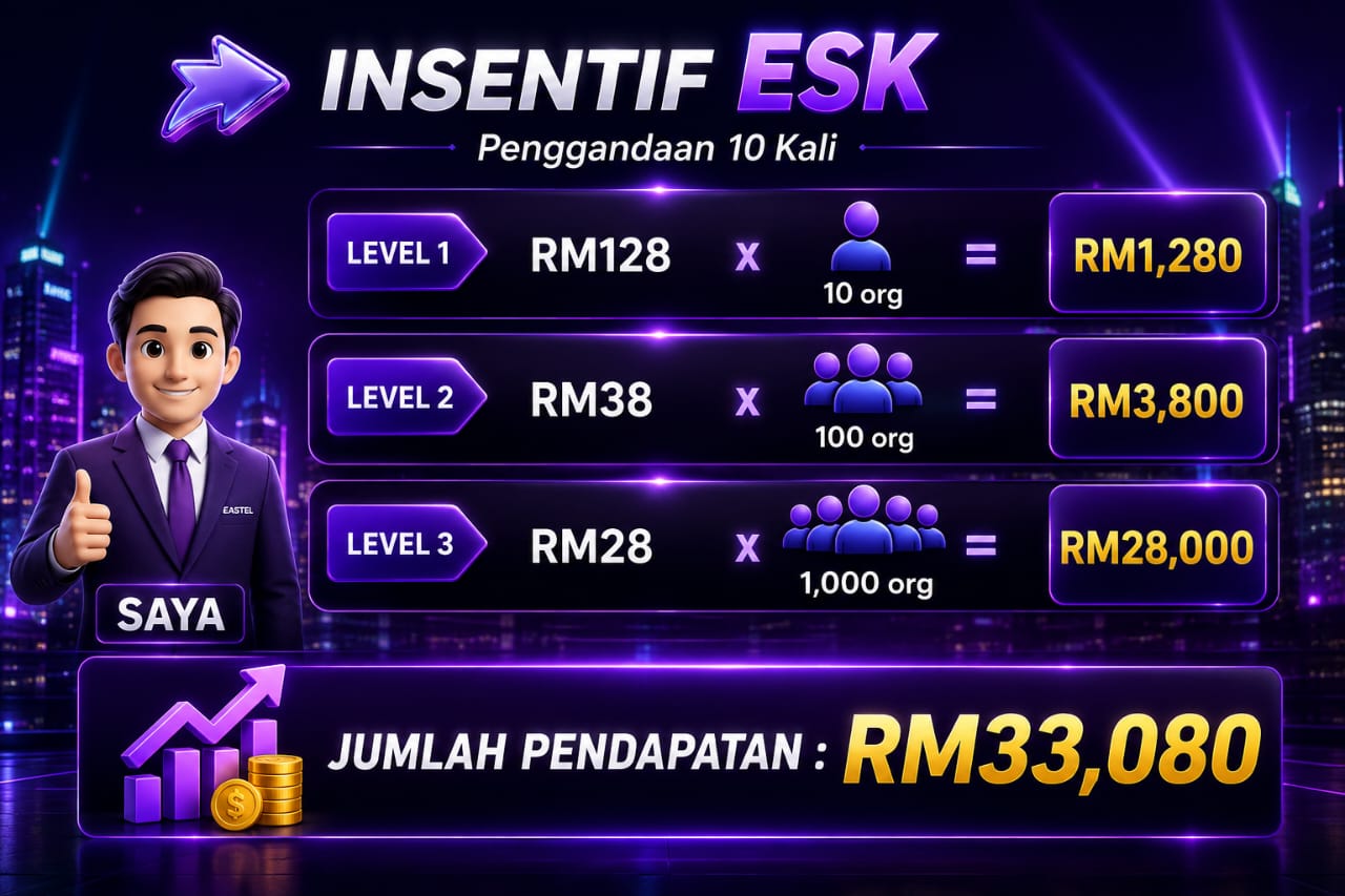 Simulasi Power Of F10 - Eastel
