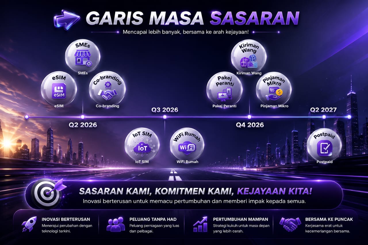 Garis Masa Sasaran Eastel