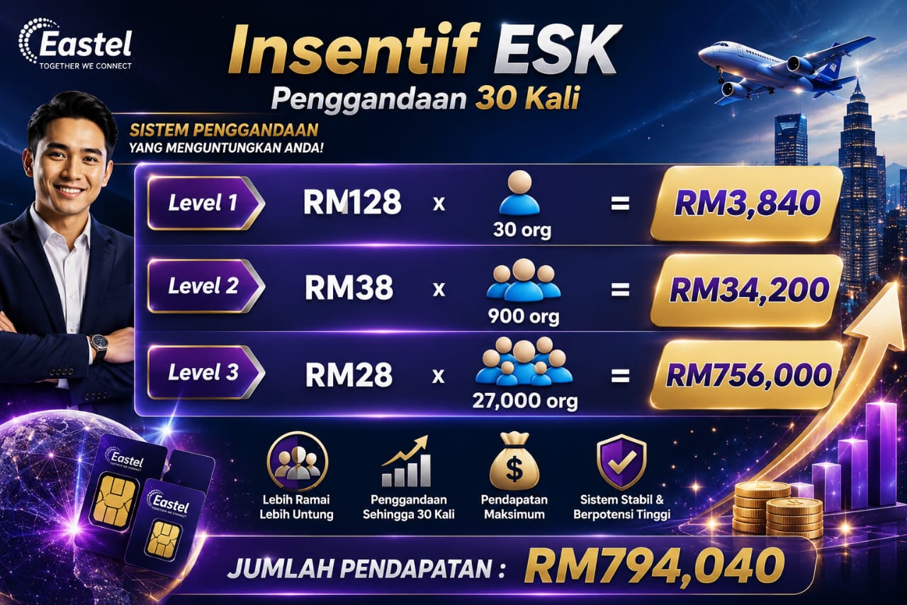Jadikan x30 SIM Kepada 30 ESK (F30)