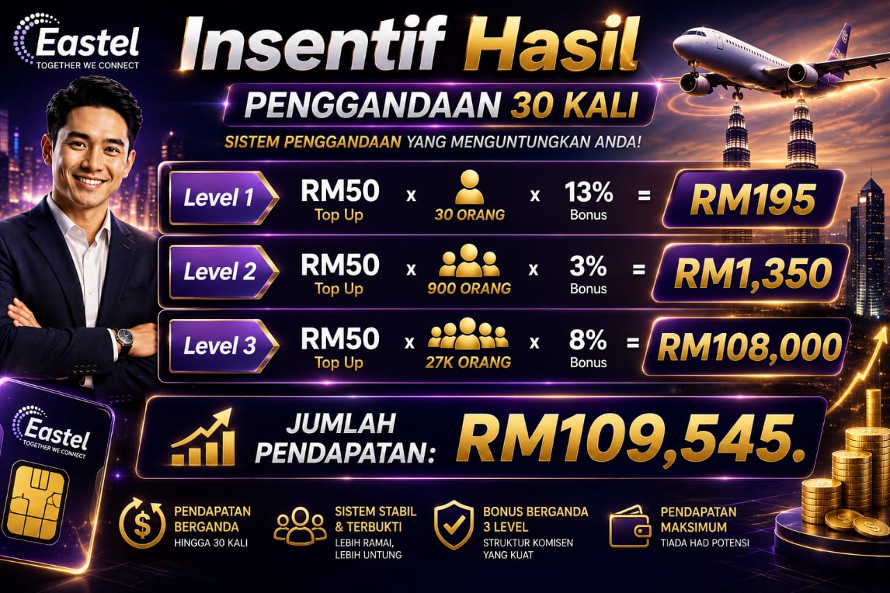 Insentif Perkongsian Hasil Dari F30