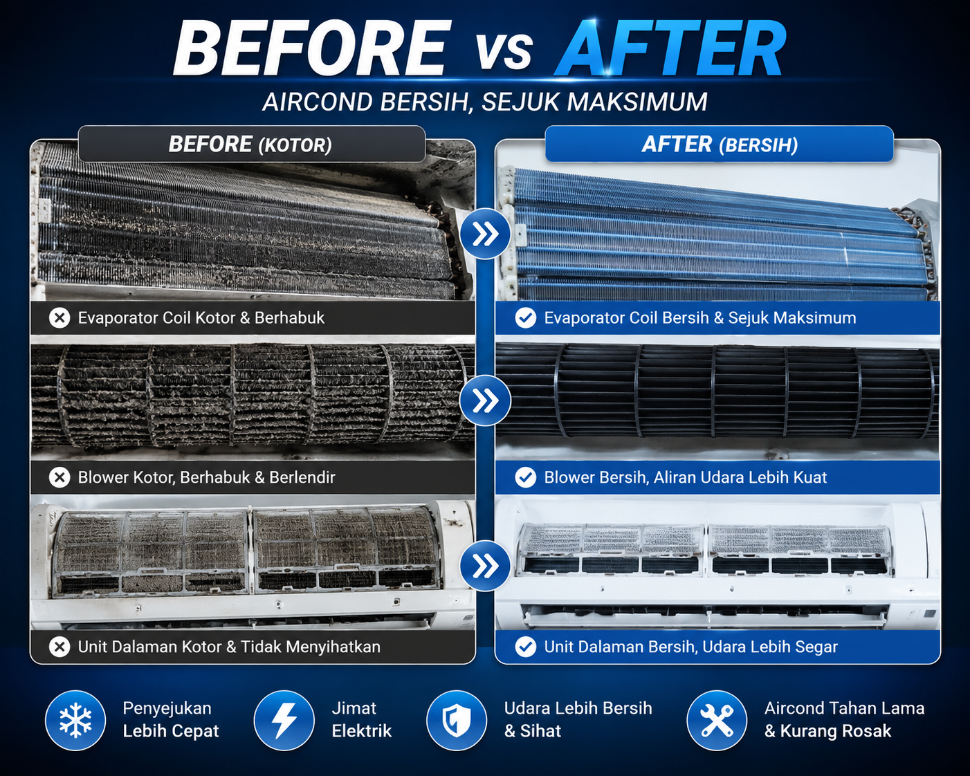 [Infografik Sebelum dan Selepas Servis Aircond]