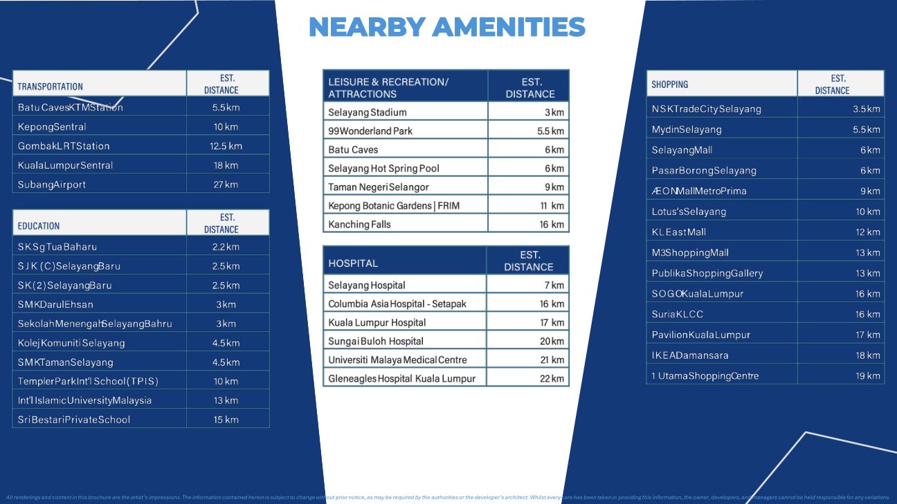 Nearby amenities