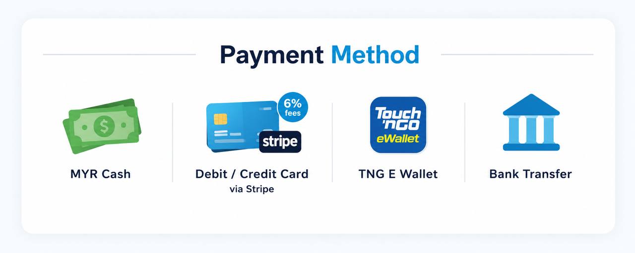 Payment Methods - Cash, Credit Card, E-Wallet, Bank Transfer