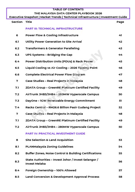 Table of Contents 3