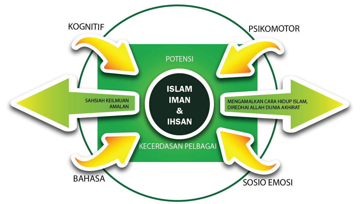 Falsafah Pendidikan PASTI 1
