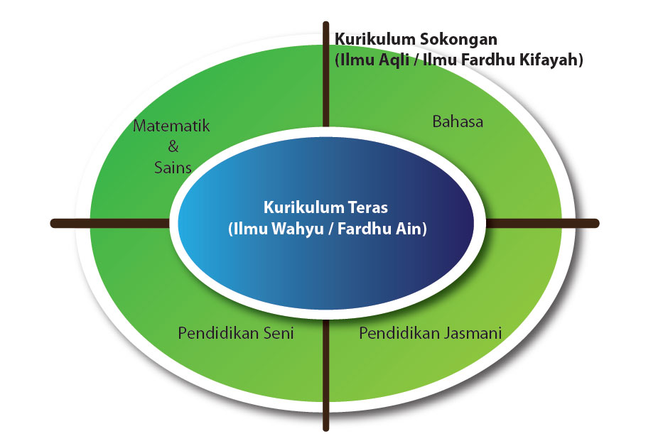 Falsafah Pendidikan PASTI 2