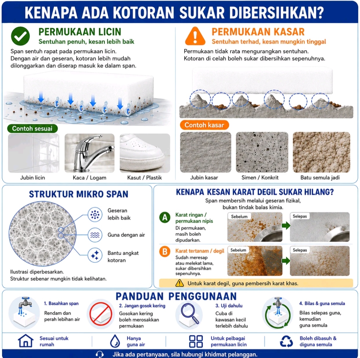 Panduan Penggunaan