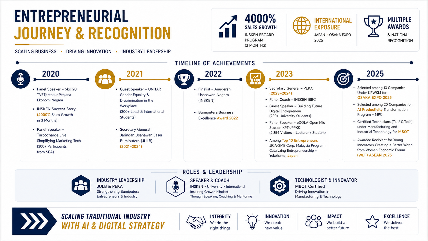Recognition & Impact Infographic