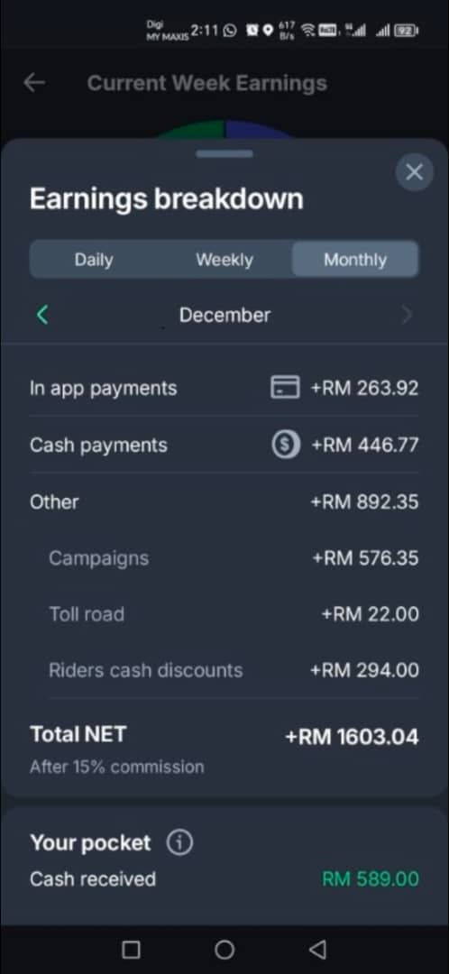 Pendapatan RM1603 Seminggu Bolt