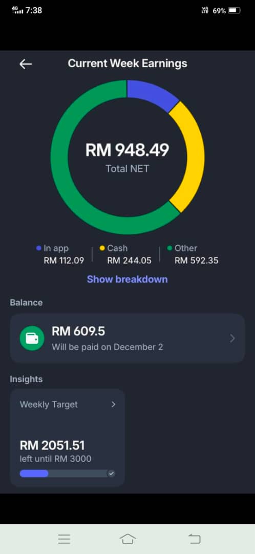 Pendapatan RM948 Seminggu Part Time