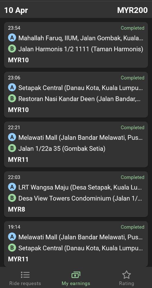 Pendapatan InDrive Bulanan April