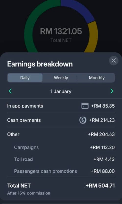 Pendapatan RM504 Sehari Bolt