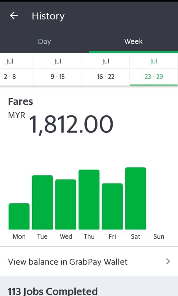 Contoh Pendapatan 5