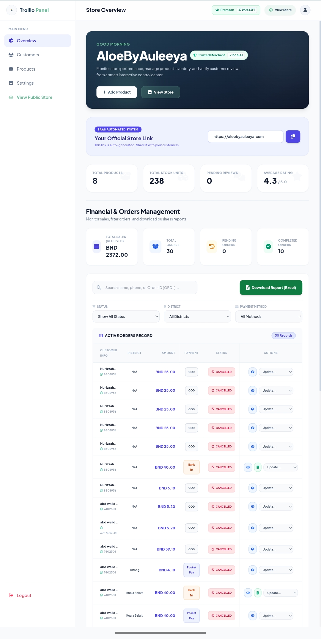 Trollio Dashboard Preview