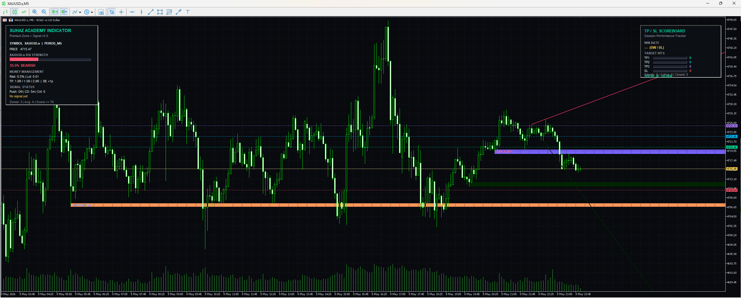 Suhaz Academy Indicator