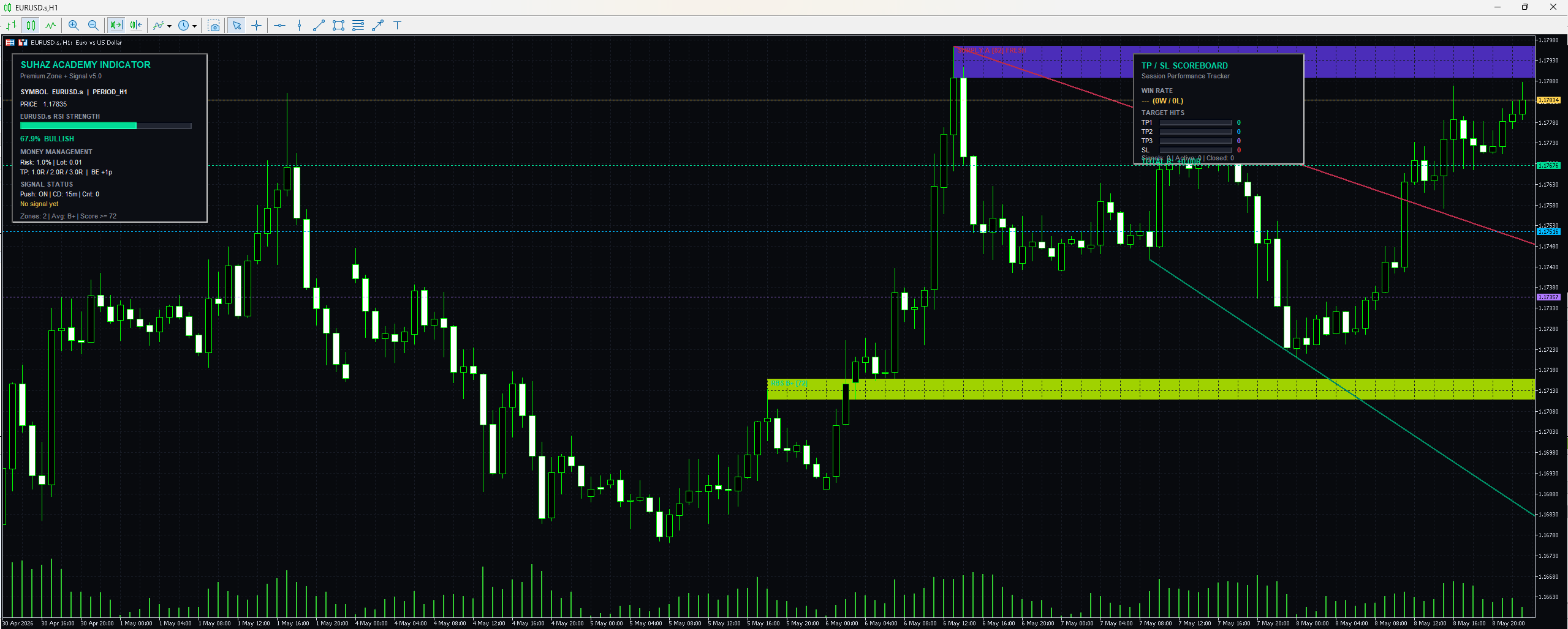 Suhaz Academy Indicator
