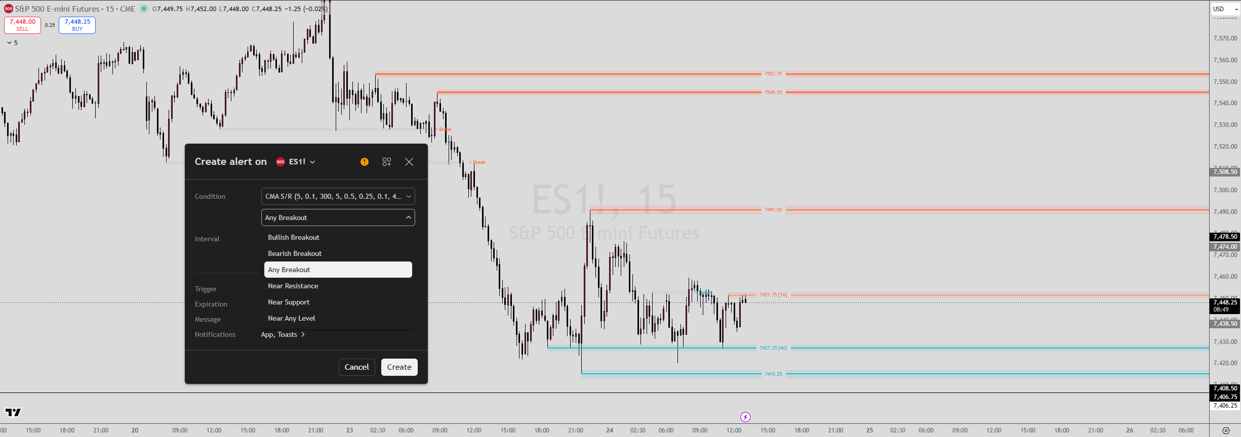 Suhaz FX VIP indicator TradingView preview