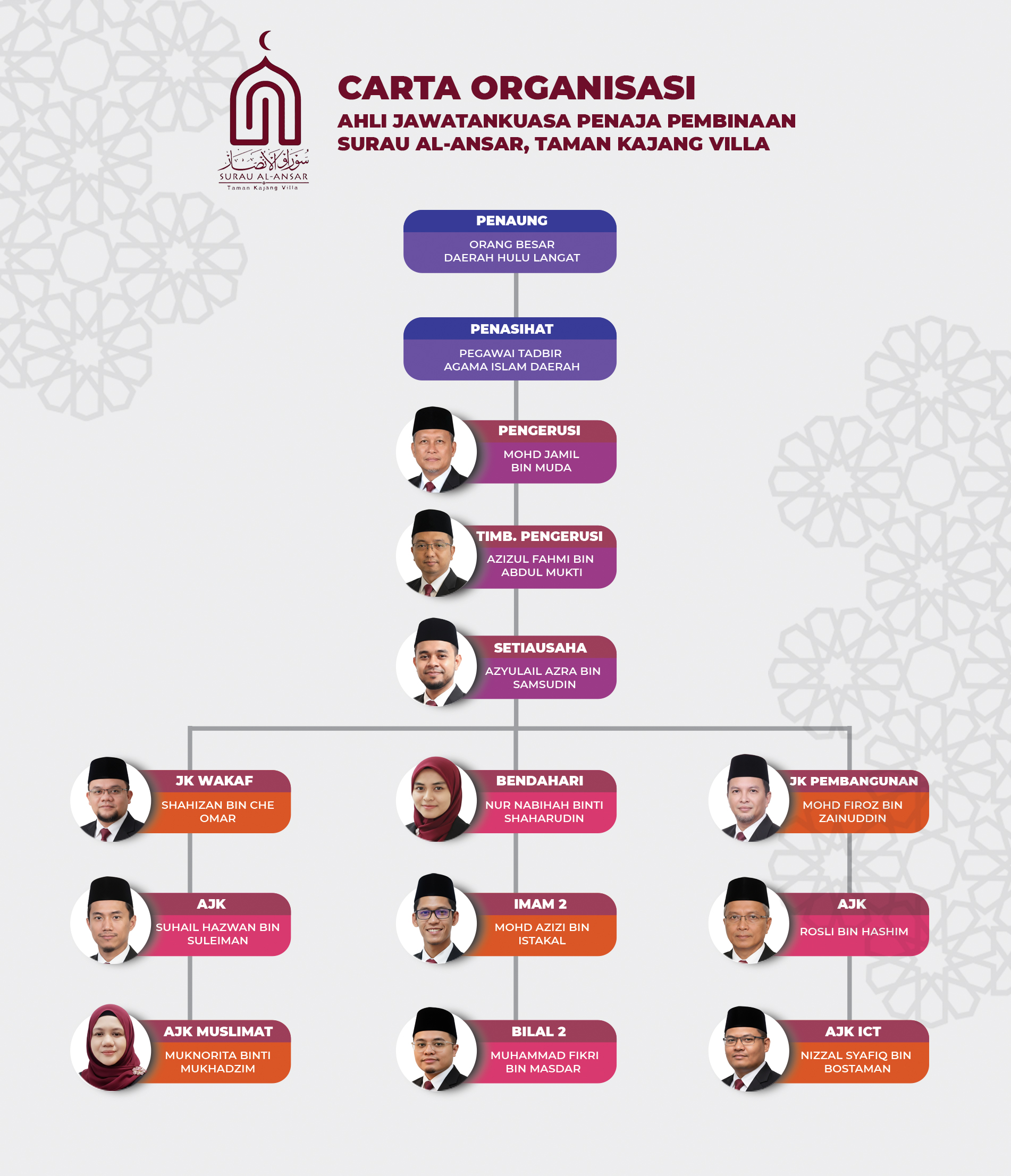 Carta Organisasi Surau Al-Ansar