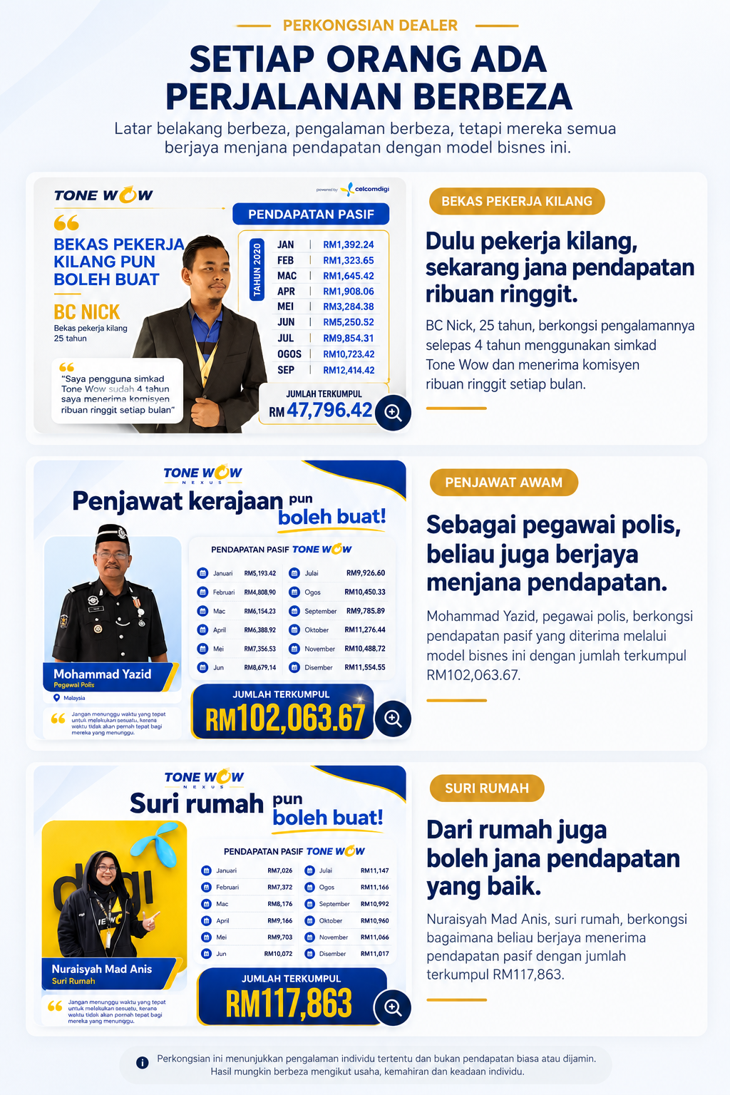 Perkongsian pengalaman tiga dealer Tone Wow
