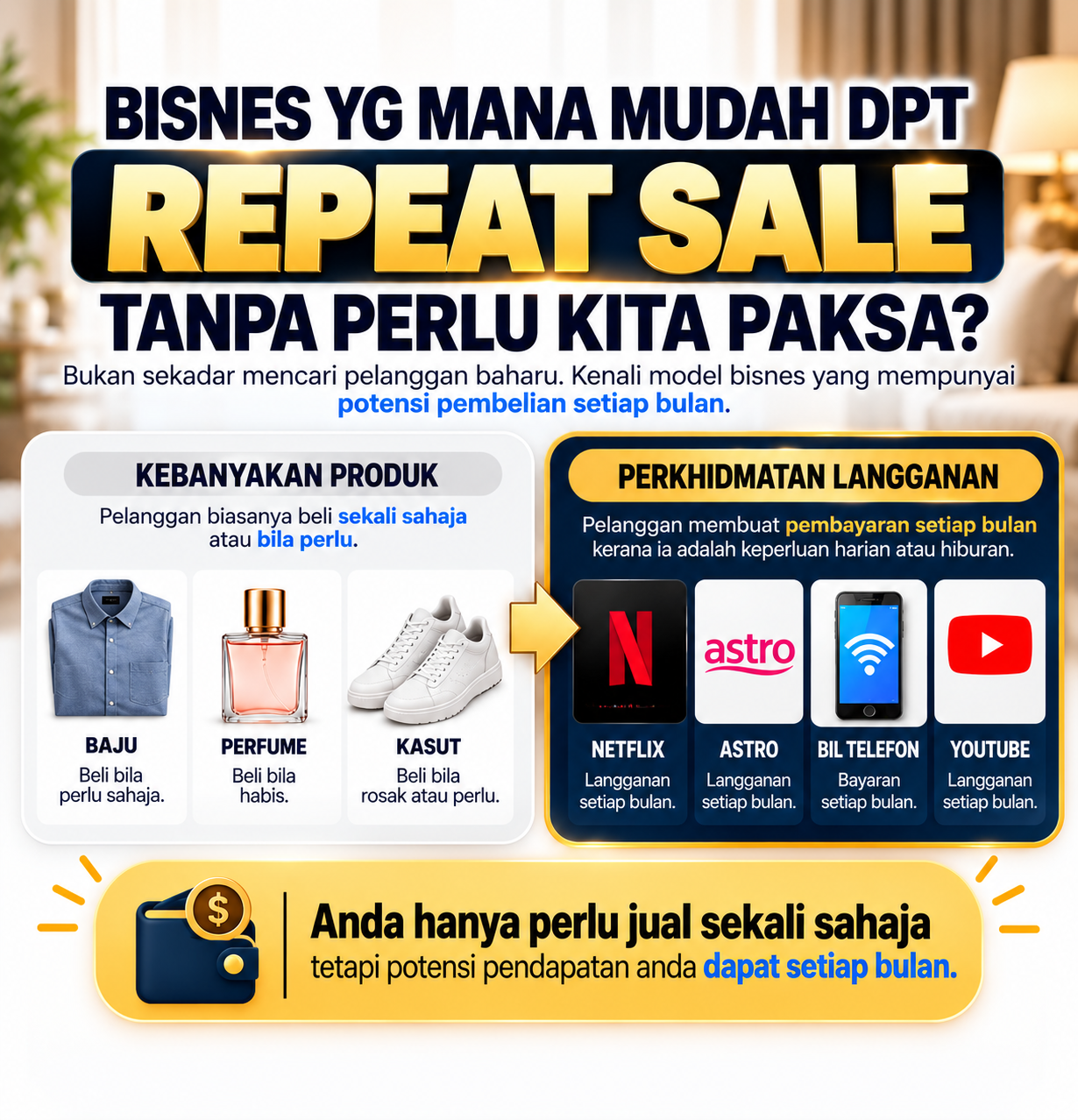 Infografik Repeat Sale dan perkhidmatan langganan