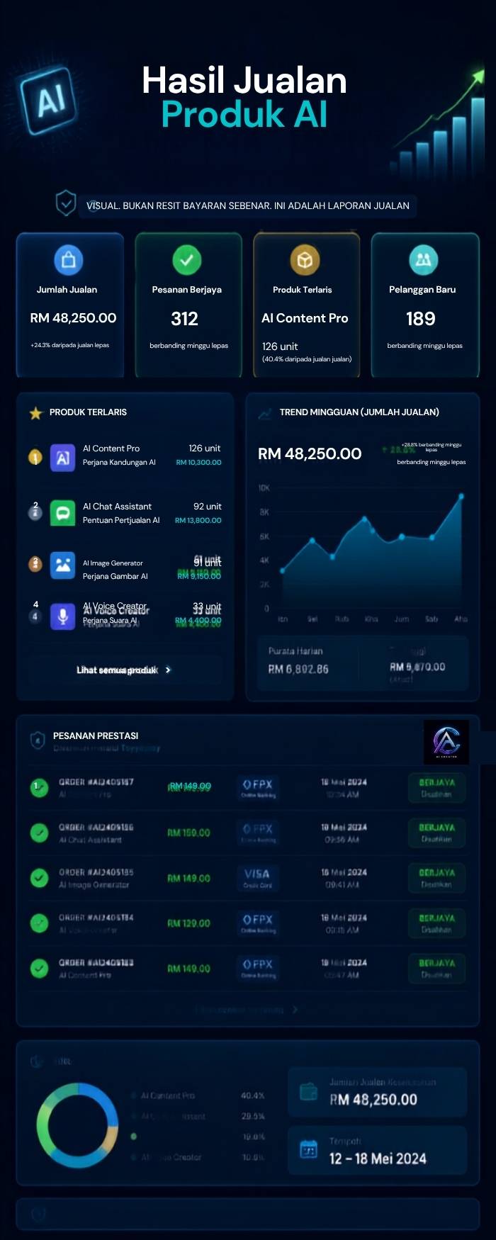 Sale Report