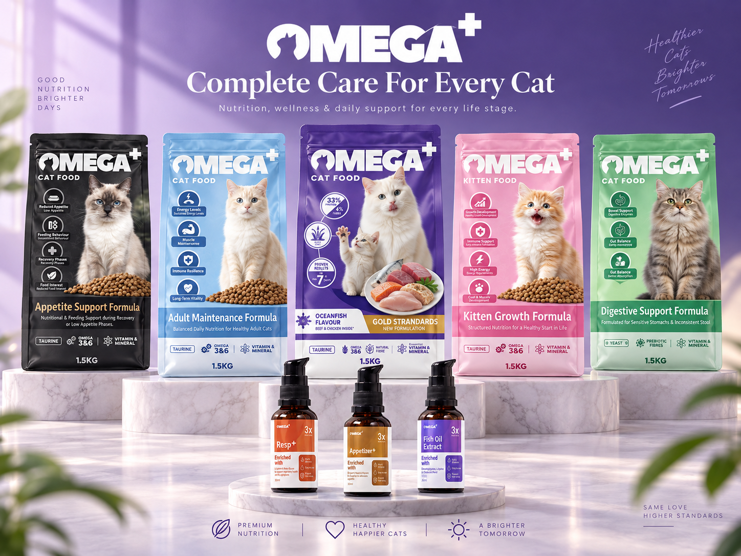 OMEGA+ Ecosystem